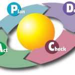 PDCA-цикл — философия непрерывного совершенствования бизнеса
