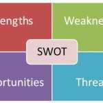 SWOT: расшифровка аббревиатуры, анализ, сильные и слабые стороны