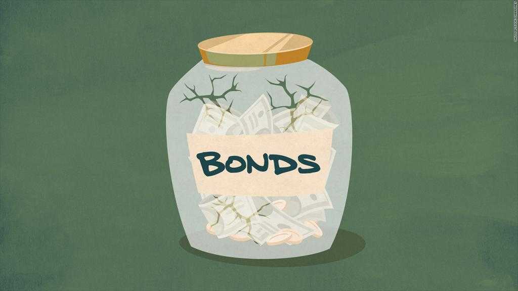 Внутренняя доходность облигации.